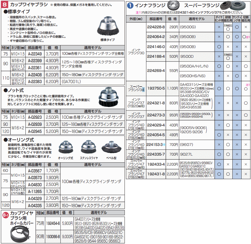 マキタ 193750-5 スーパーフランジ34 (部品/アクセサリー類)の説明
