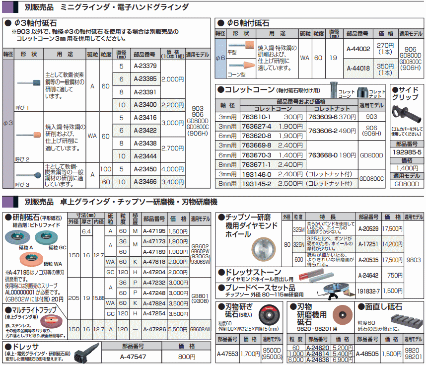 マキタ MAKITA 193146-0 コレットコーン 3mm用の説明 - 通販 - Yahoo