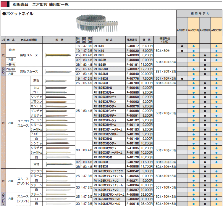 マキタ MAKITA F-40374 ポケットネイル 内装外装用 スクリュー 150本