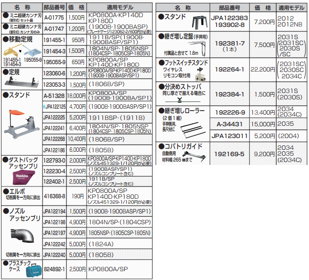 マキタ（makita） 191455-1 移動定規 (部品/アクセサリー類) : 家