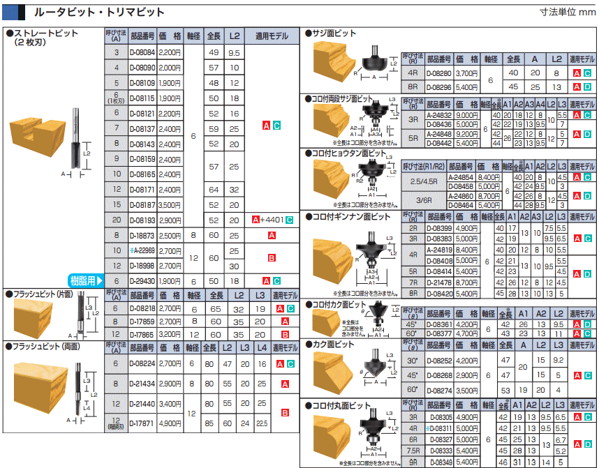 マキタ MAKITA D-21456 トリマ・ルータ用 横溝ビット 3mmの説明 - 通販