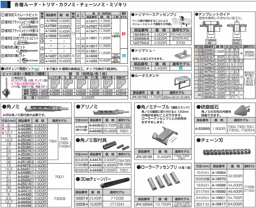 マキタ MAKITA A-16586 チェーン刃 18mm