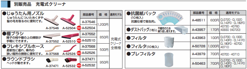 マキタ A-50463 充電式クリーナー用 プレフィルタ (部品/アクセサリー