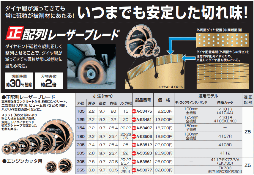 マキタ（makita） A-53506 ダイヤモンドホイール 正配列レーザー 