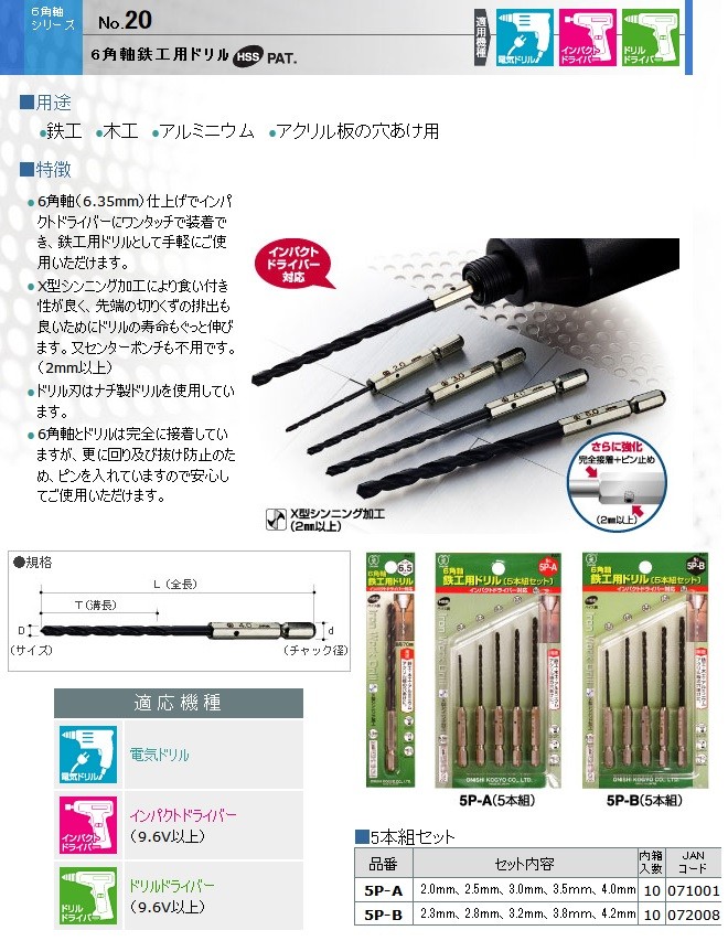 大西工業 No.20 6角軸鉄工用ドリル サイズ：2.3mm チャック径：6.35mm