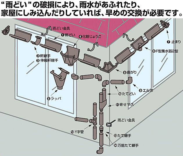 竪樋と化粧樋って同じ雨樋なんでしょうか?どなたか詳細ご存知の方、教... - Yahoo!知恵袋