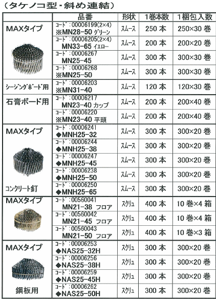 ワイヤー連結釘（タケノコ型　斜め連結）MAXタイプ　MNH25-65　コンクリート釘　300本×20巻　スムース