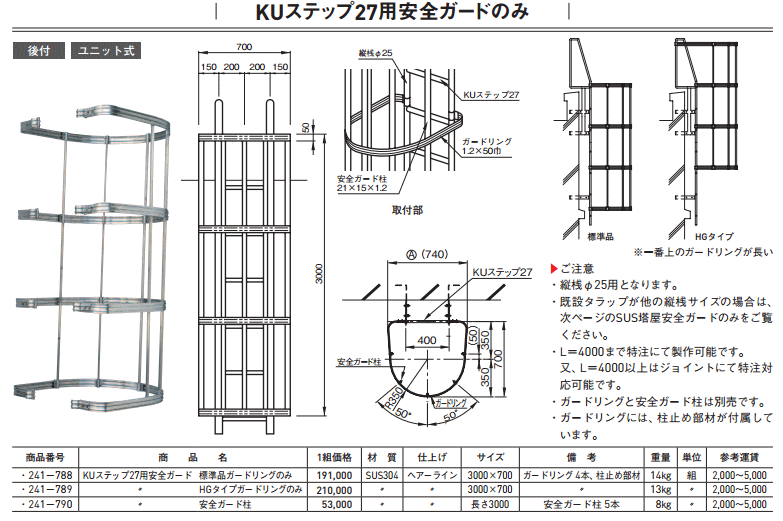 杉田エース (241-789)KUステップ27用安全ガード部材 HGタイプガード