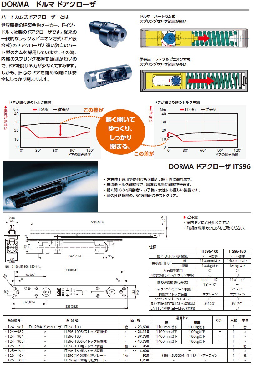 杉田エース (125-194) ドルマ DORMA ドアクローザー ITS96-180用