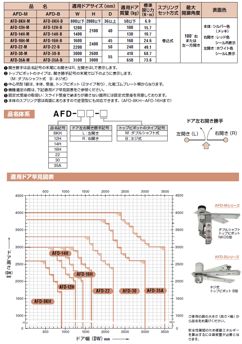 日東工器　AFD-22-R-M　オートヒンジ