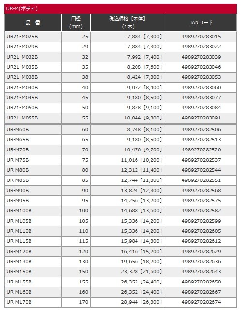 UNIKA ユニカ 多機能コアドリル UR21 UR21-M029B Mシリーズ マルチ