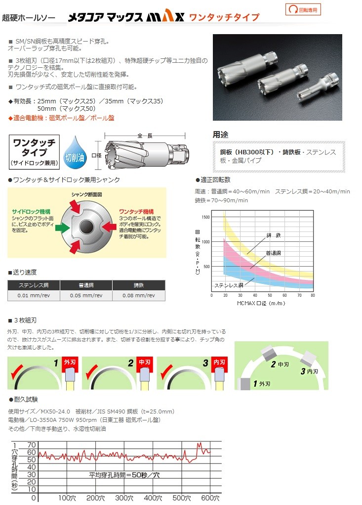 UNIKA ユニカ 超硬ホールソー MX50-47.0 メタコアマックス50