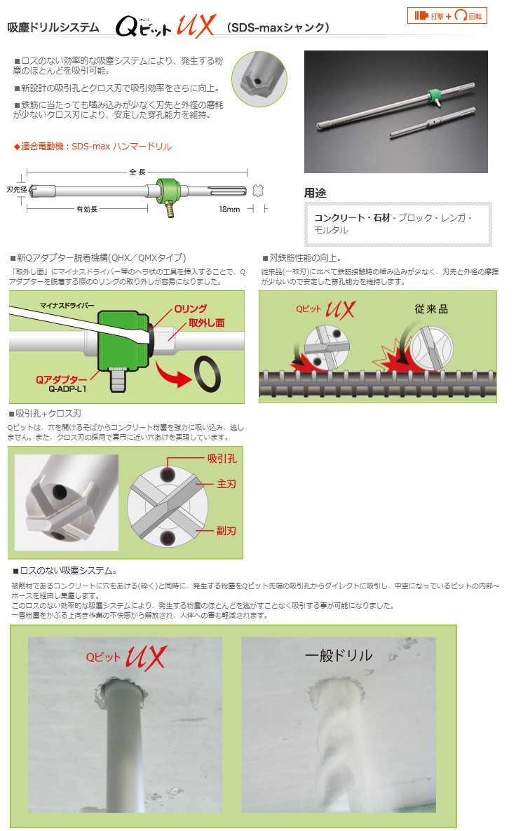 UNIKA ユニカ C&G 吸塵ドリルシステム QMX17.0×325 QビットUX QMX