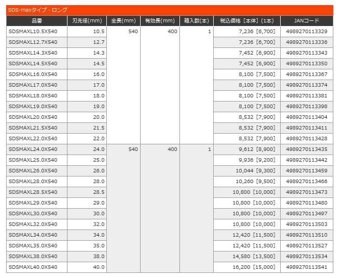 UNIKA ユニカ SDS-maxビット SDSMAXL40.0×540 SDSMAXタイプ ロング