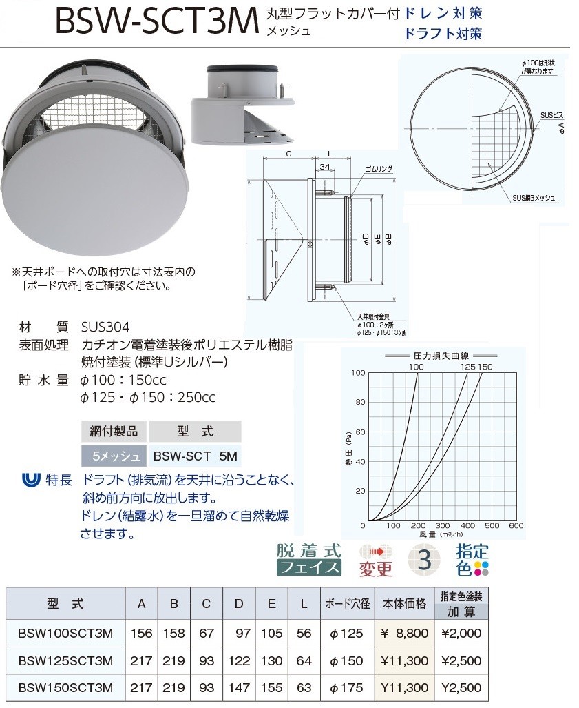 ユニックス 屋外用製品 ステンレス製 グリル 軒天井用 BSW150SCT3M 丸