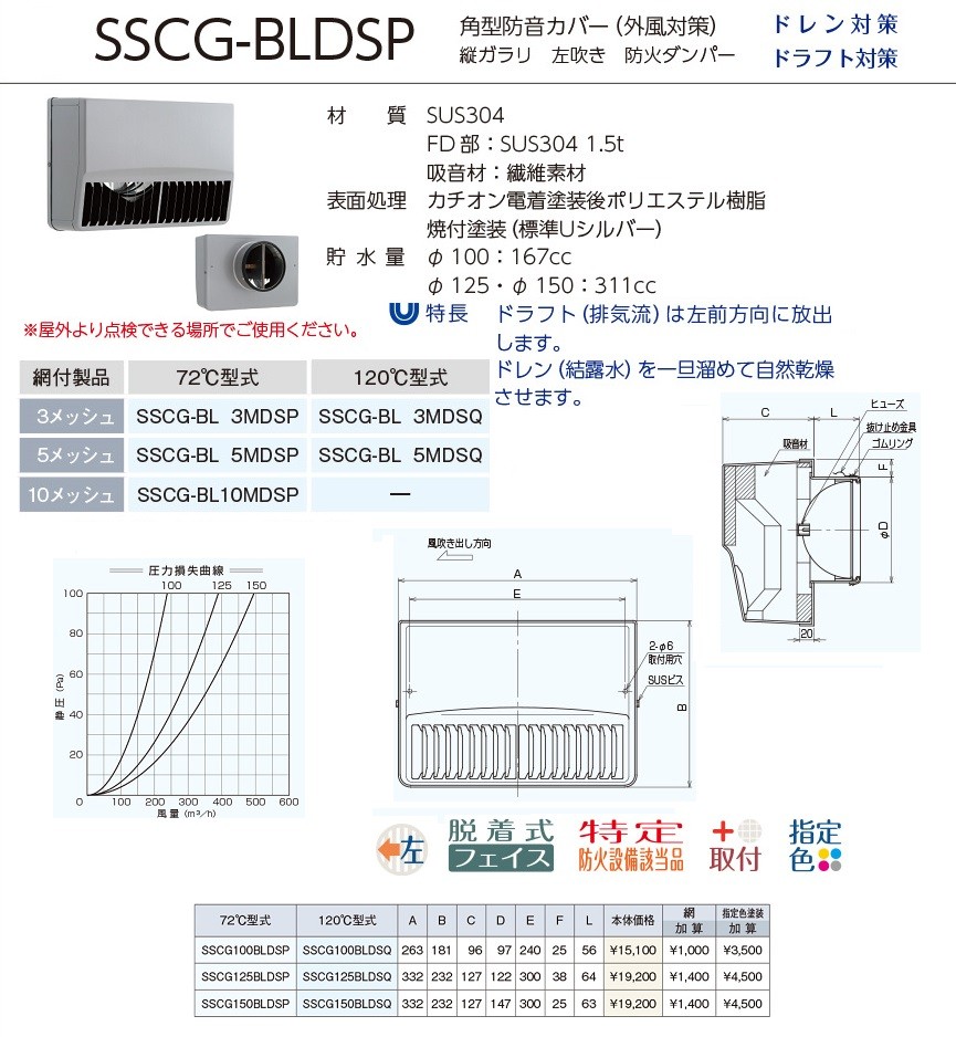 ユニックス 防音製品 ステンレス製 ベントキャップ SSCG125BLDSP 角型