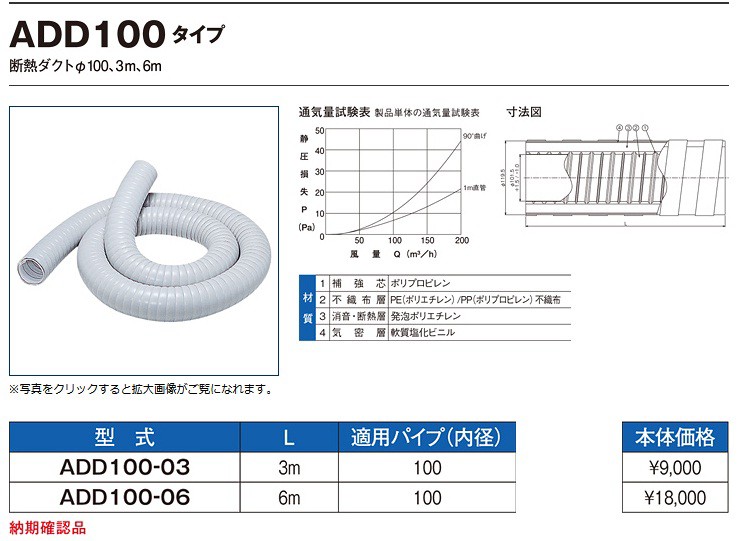 Sale 37 Off 送料別途 直送品 宇佐美工業 断熱ダクト 3m F100用 1ヶ入 Add100 03 Riosmauricio Com