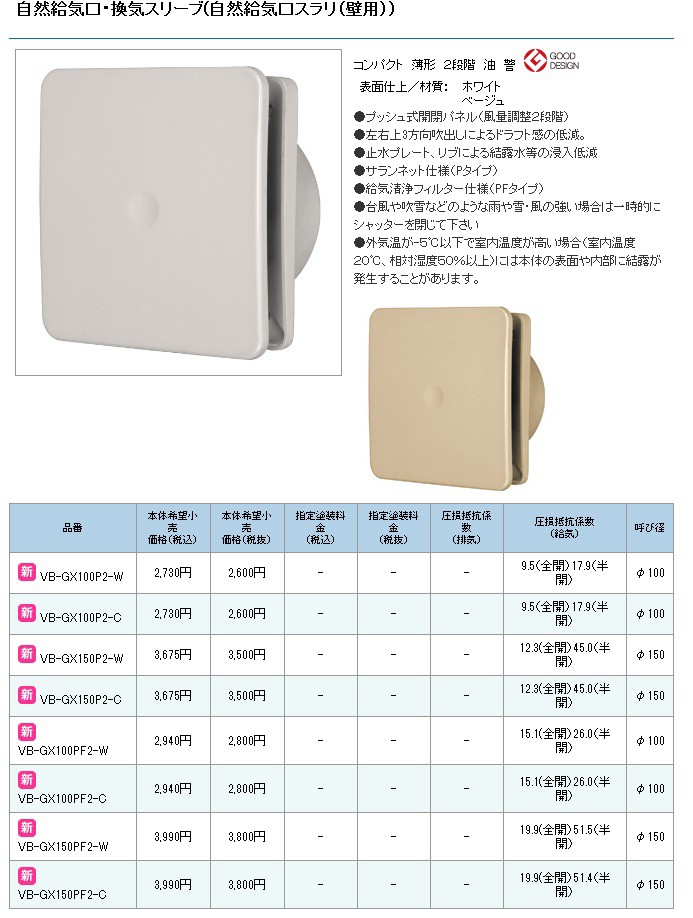 パナソニック ベンテック VB-GX100P2-W/C 自然給気口(壁用) 自然給気口 スラリ :ventec-476:家ファン! Yahoo!店 -  通販 - Yahoo!ショッピング