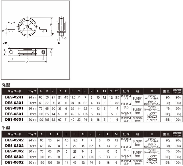 送料無料)ヨコヅナ DES-0241 ジュラコン戸車ステンレス枠ベアリング入 24 丸 (バラ) :yokoduna-1480-x:家ファン!  Yahoo!店 - 通販 - Yahoo!ショッピング