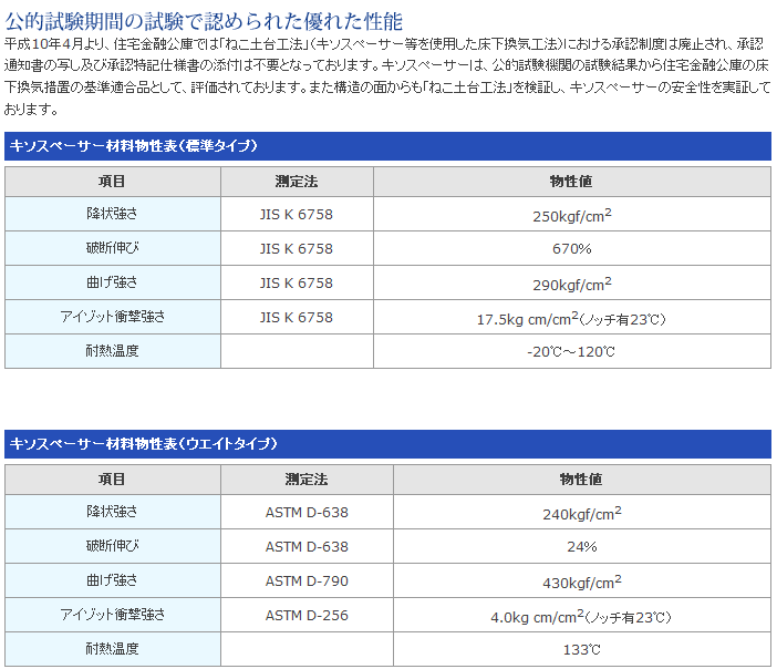 吉川化成 キソスペーサー KSW-100A （基礎パッキン）30個入 合板支持