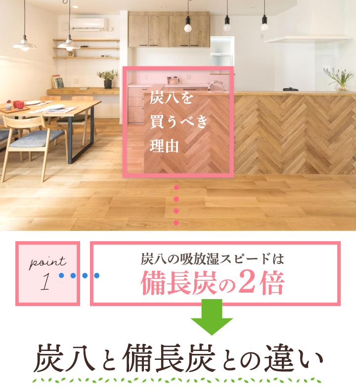 炭八と備長炭の違い。炭八は水を吸い上げる仮道管が太く、湿気を取り込む孔が広い。短時間で吸湿と放湿ができる。島根大学附属病院に寄贈されており、病室の空気を浄化し、患者さんの入院環境向上に貢献しています。
