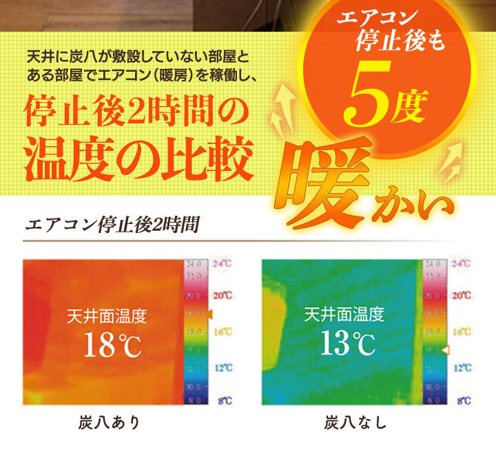 天井に炭八を施設してある部屋だと、エアコン停止後も5度暖かい