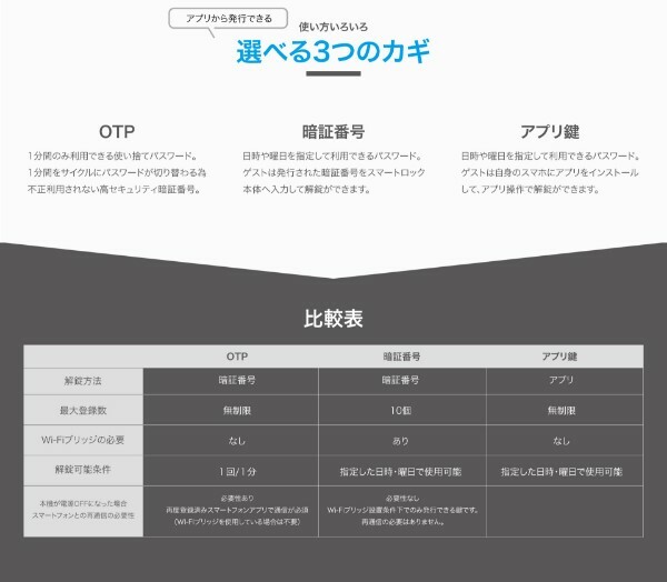 【限定1個】電子錠 指紋認証 ICカード リモコン解錠 ハイスペックモデル EPIC（電子錠） EPIC Flassa1J フラッサ スマートロック 電子錠