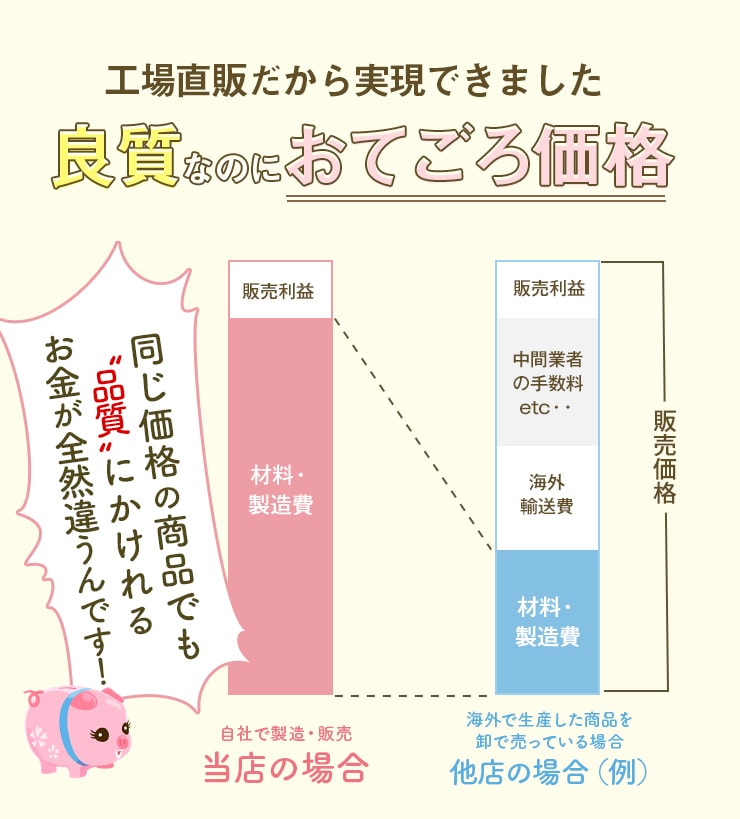 ヒップアップ ガードル プレミアムヒップライン 