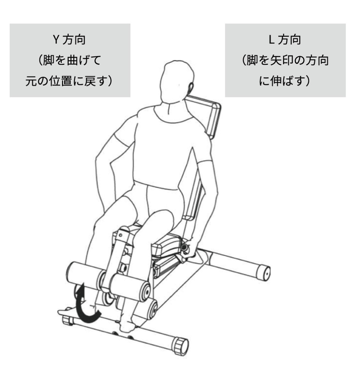 油圧マシン DK-1205 レッグカール エクステンション トレーニングマシン 機能訓練 サーキットトレーニング リハビリ 準業務用 シニア 高齢者  筋力トレーニング :dk1205-point:アイフィットネスショップ - 通販 - Yahoo!ショッピング