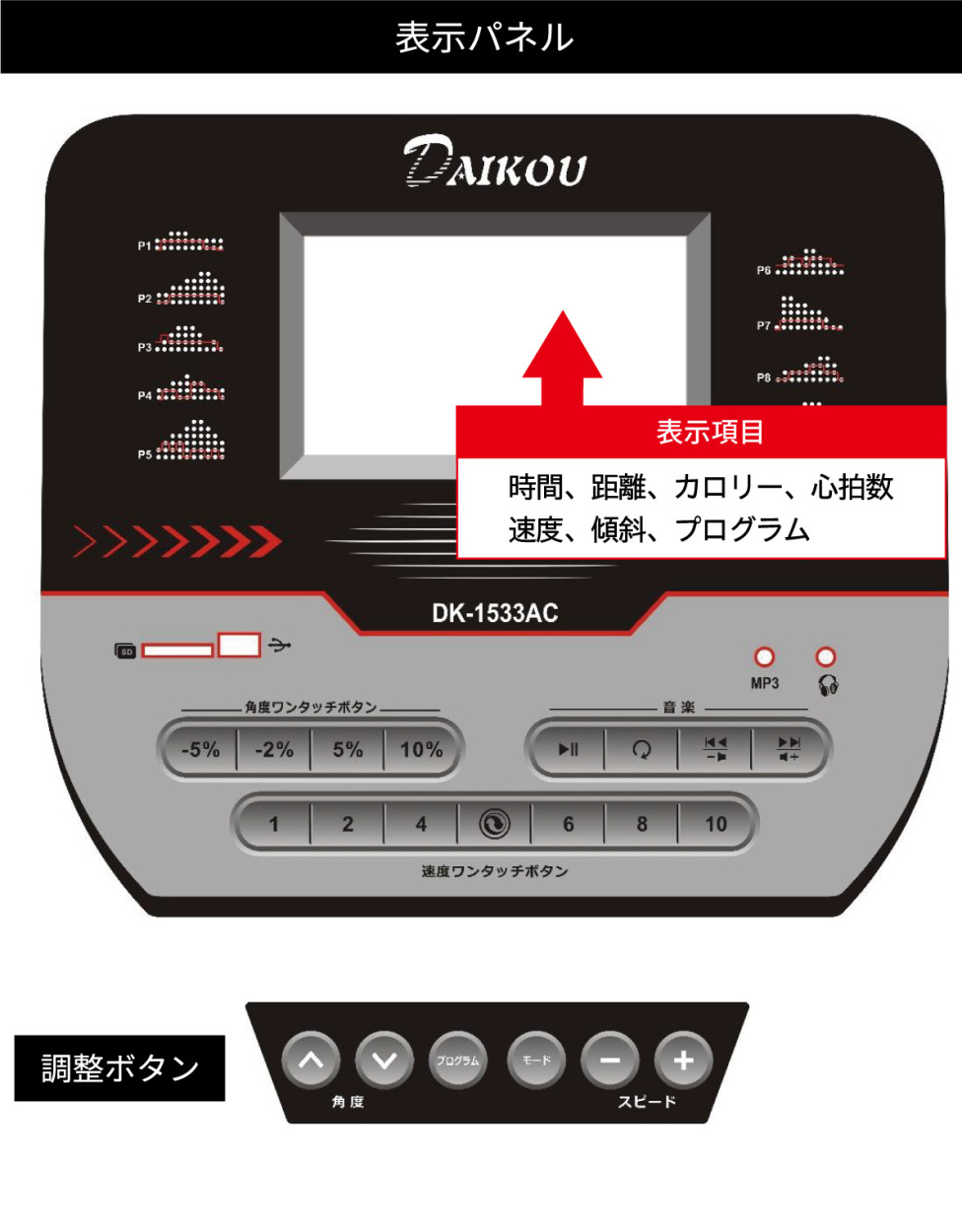 表示項目と調整ボタン