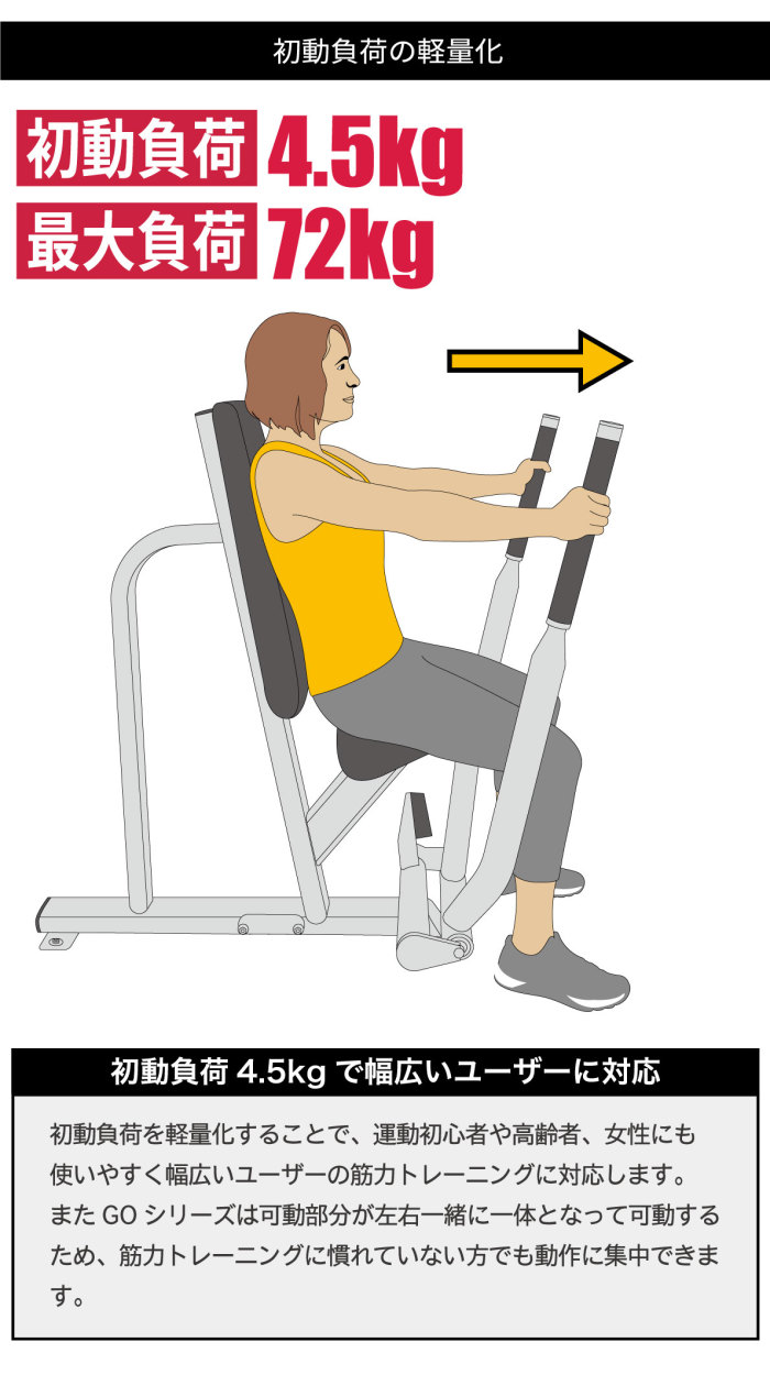 初動負荷と最大ウエイト重量