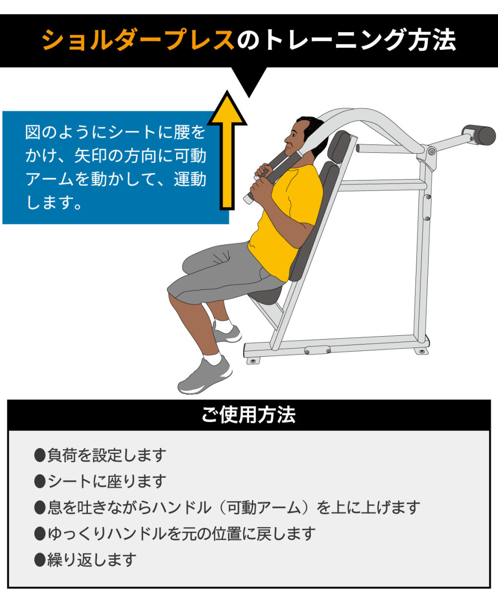 ショルダープレスのトレーニング方法