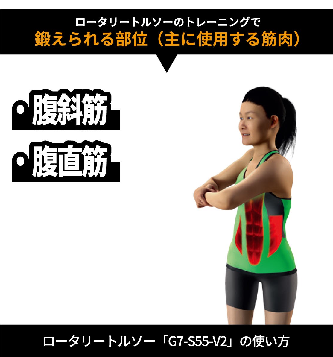 鍛えられる部位