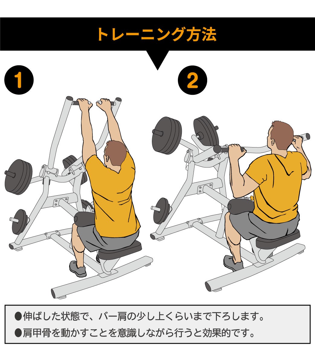 トレーニング方法