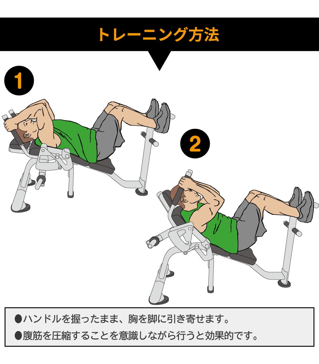 トレーニング方法