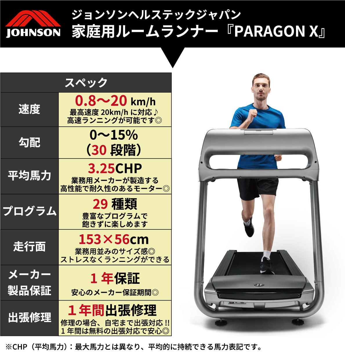 ParagonXのスペック