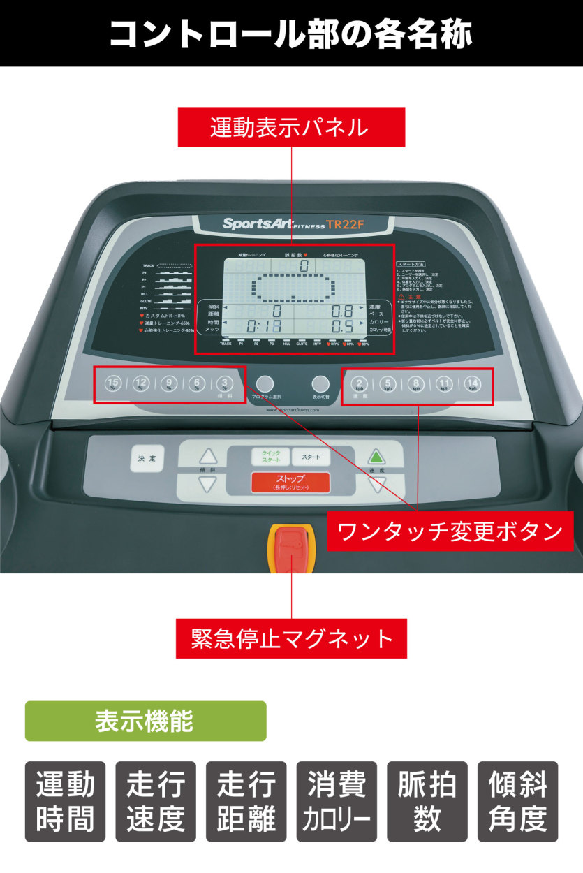操作パネル 各部名称