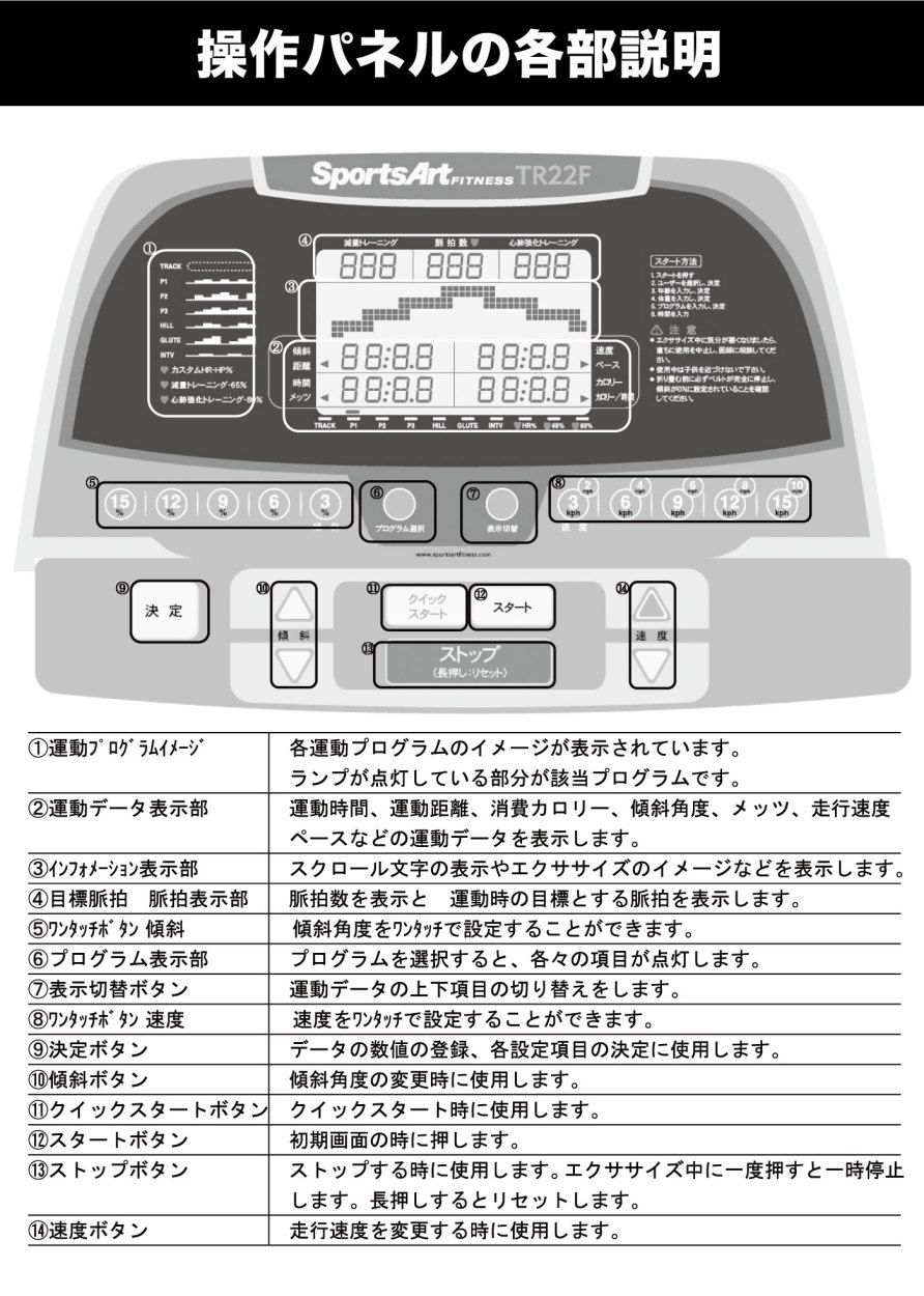 操作方法