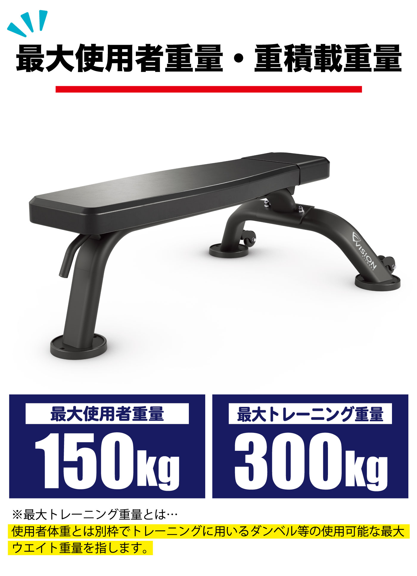 最大使用者重量 最大トレーニング重量