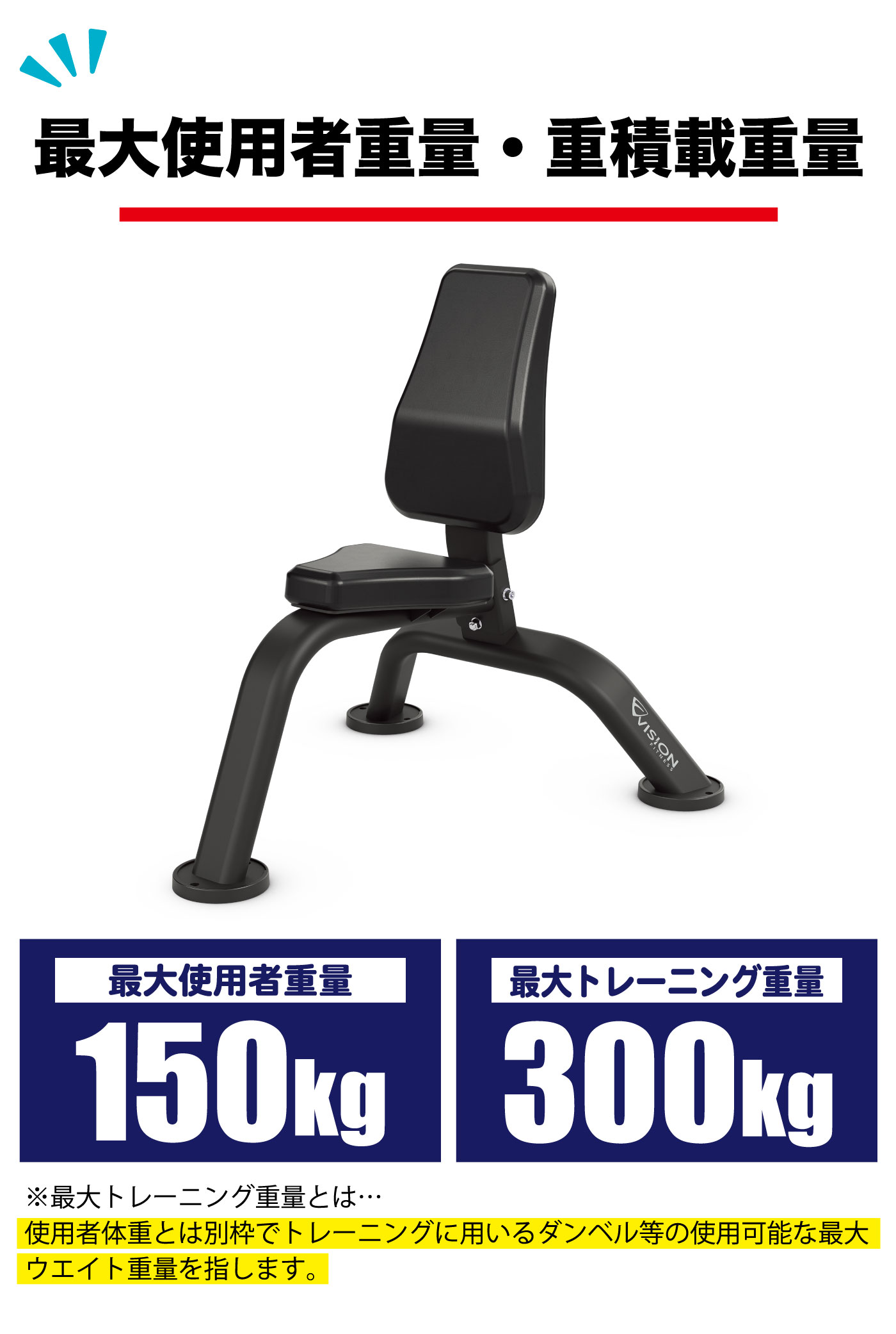 最大使用者重量 最大トレーニング重量