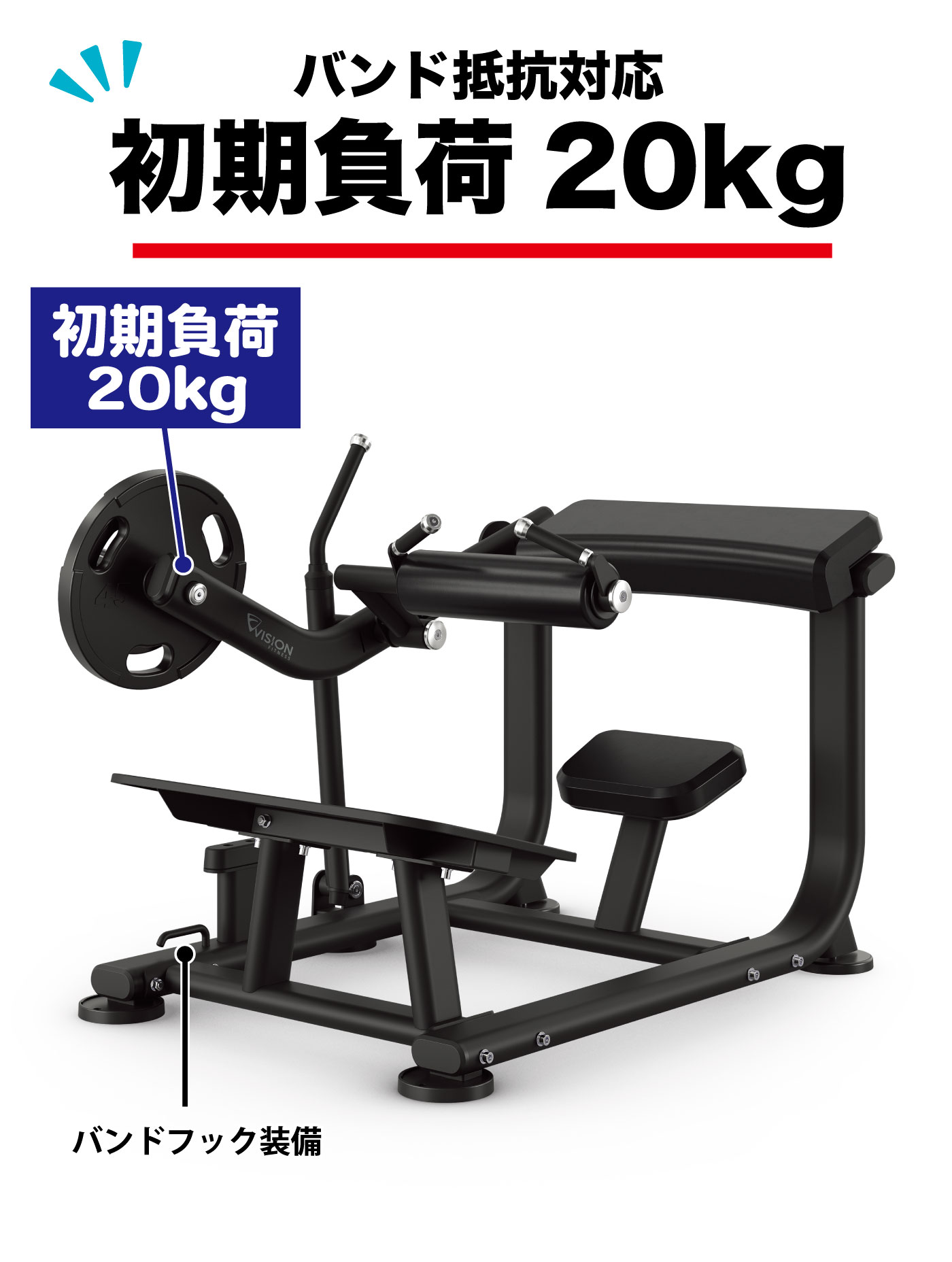 初期負荷20kg