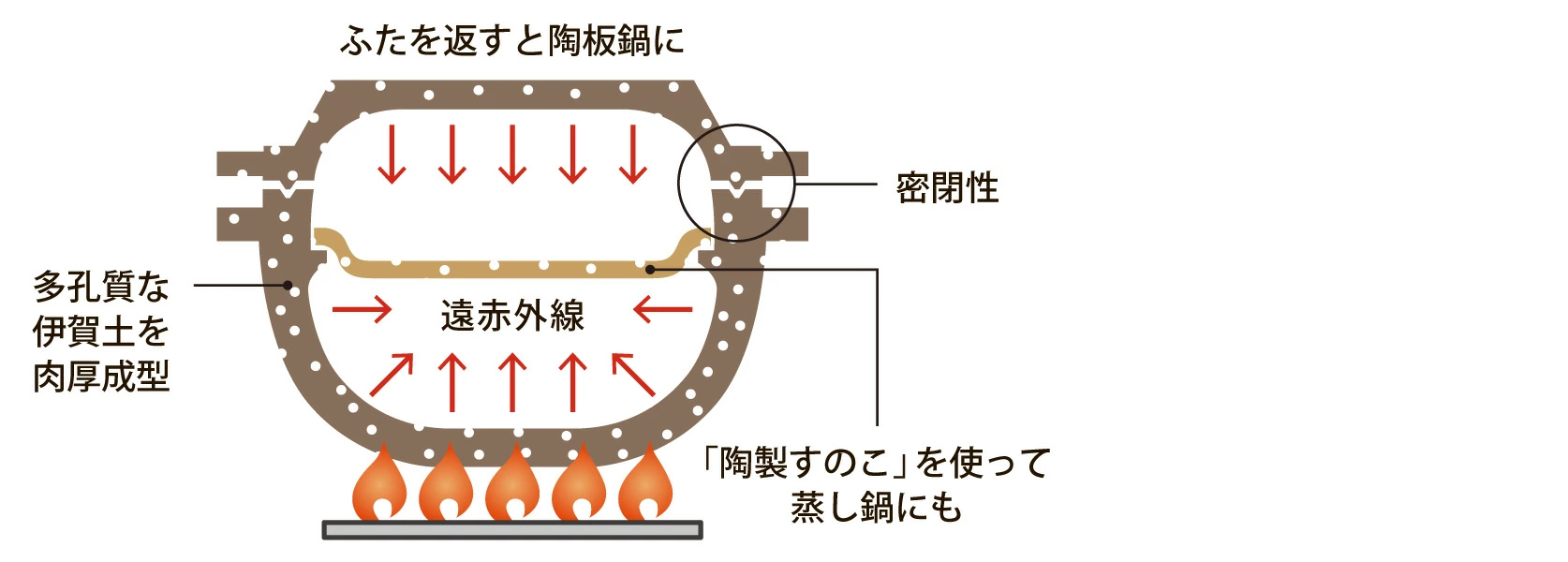 男厨補足情報