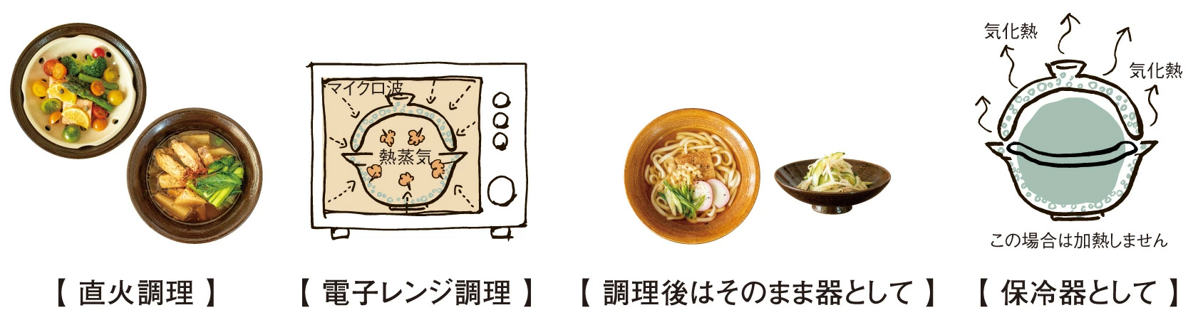 一器多様