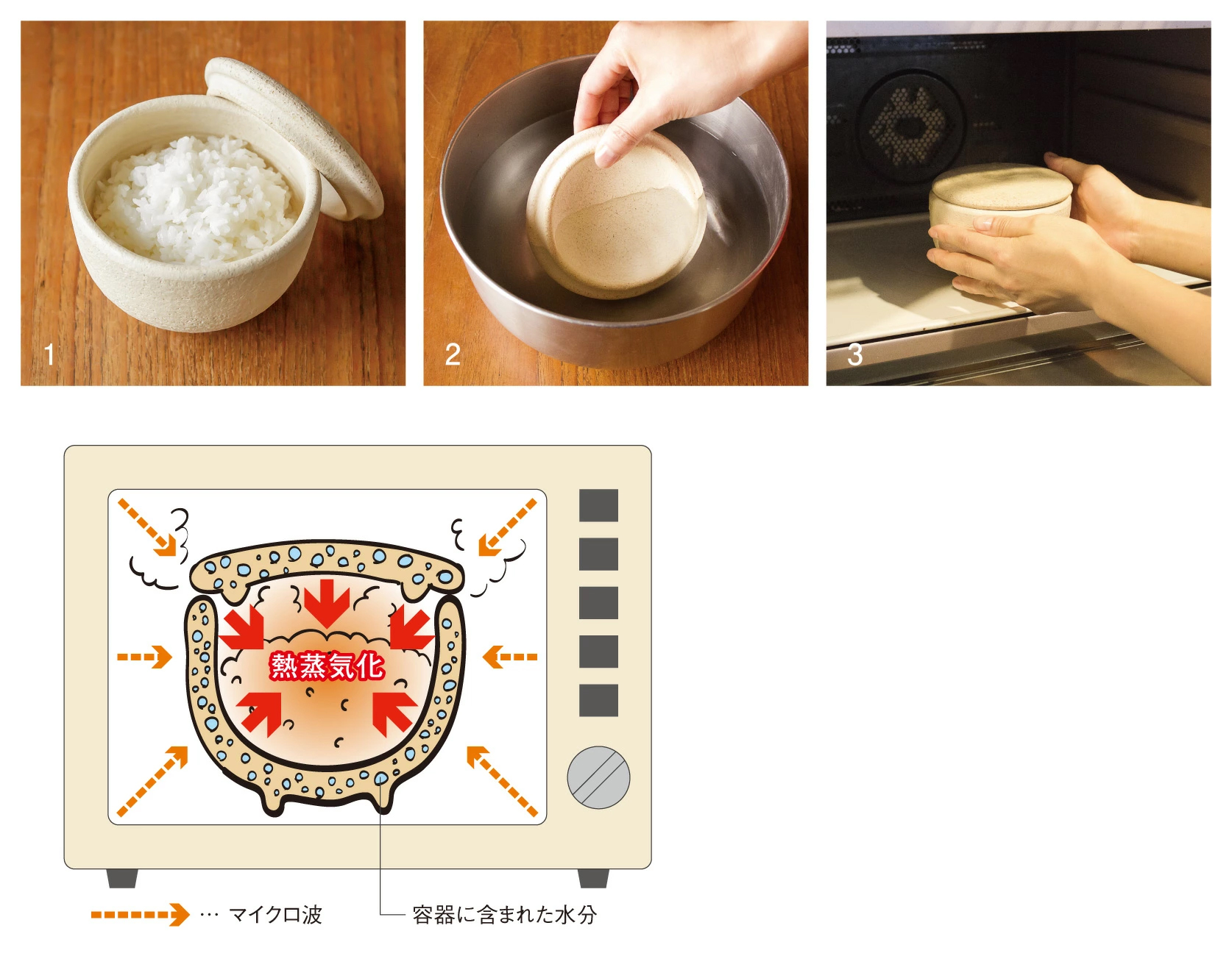 「陶珍」基本のごはんの温め方