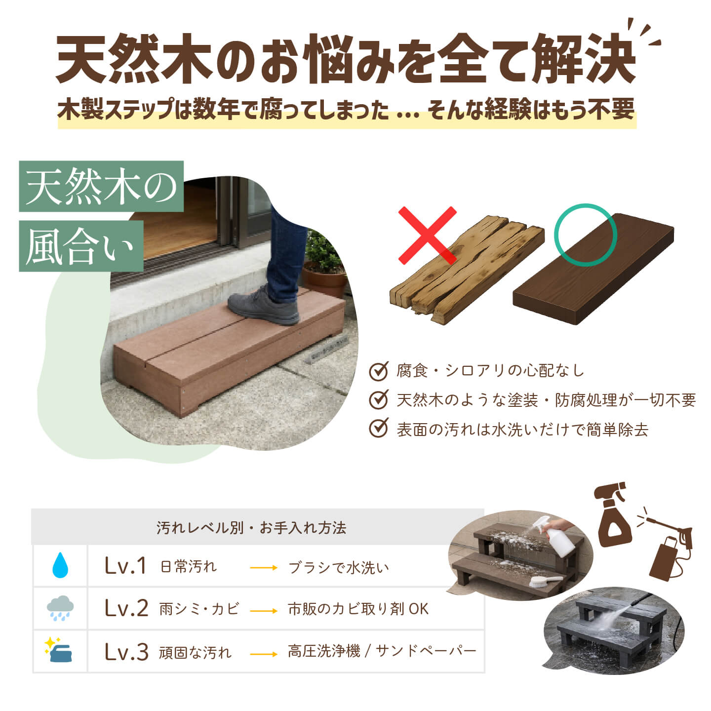igarden（アイガーデン） ウッドデッキ ステップ 人工木 ダーク