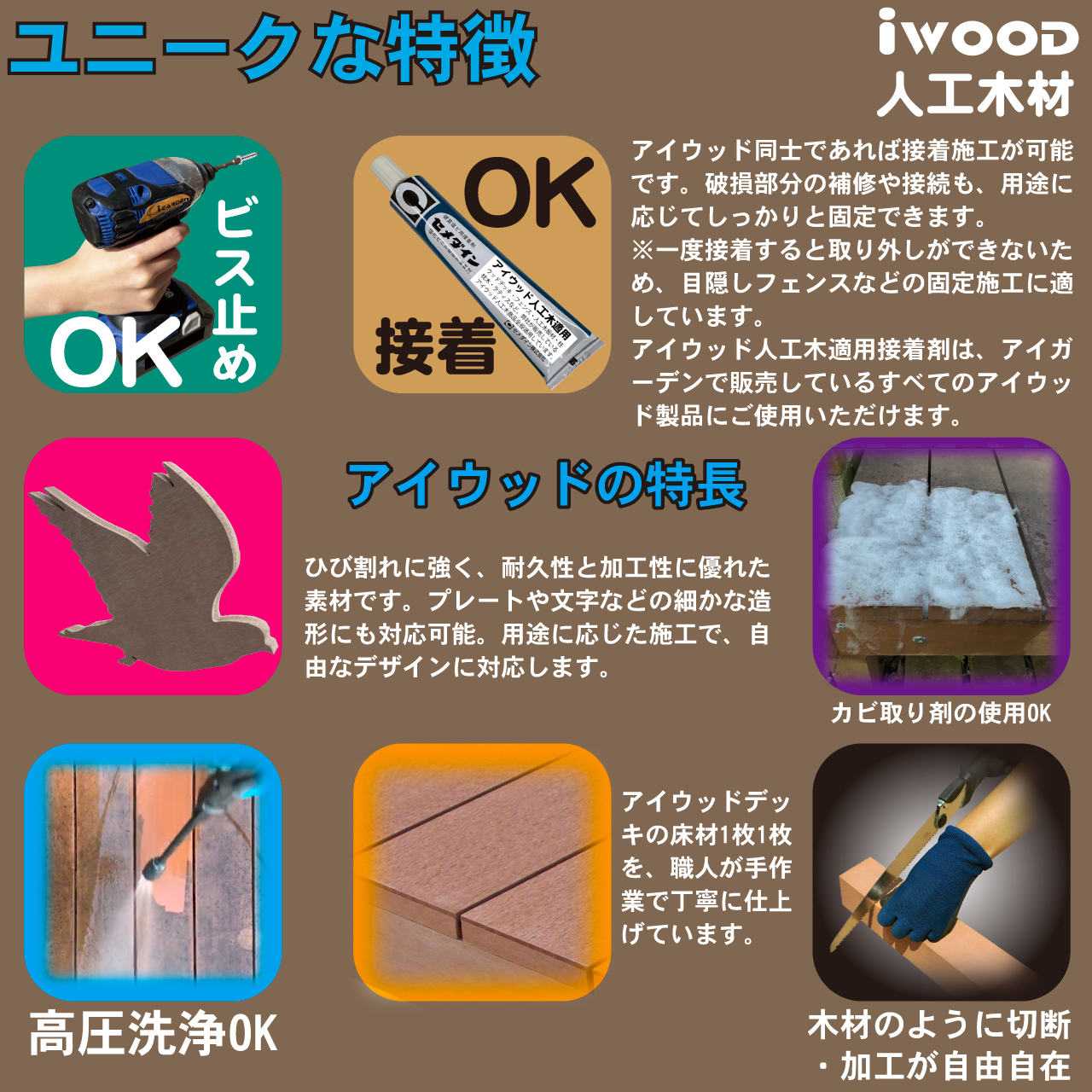 igarden ウッドデッキ 人工木 0.75坪 樹脂製 フェンス付き H80cm