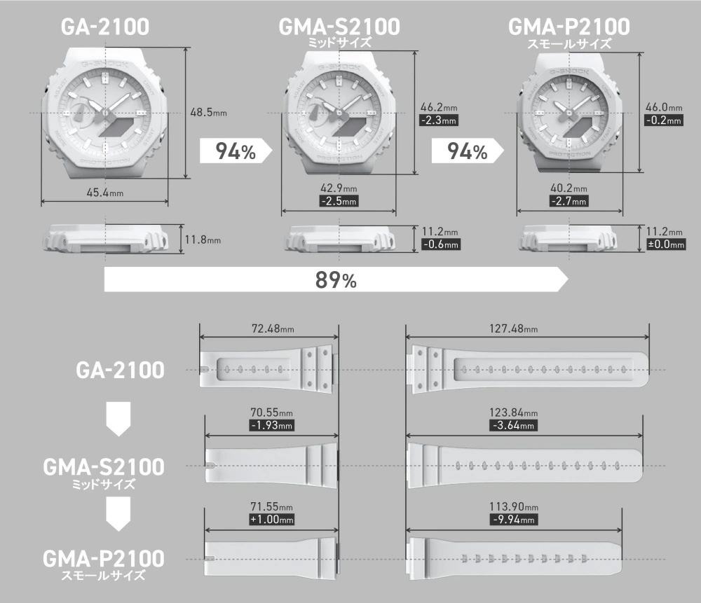G-SHOCK スモールサイズ GMA-P2100BB-1AJF オールブラック