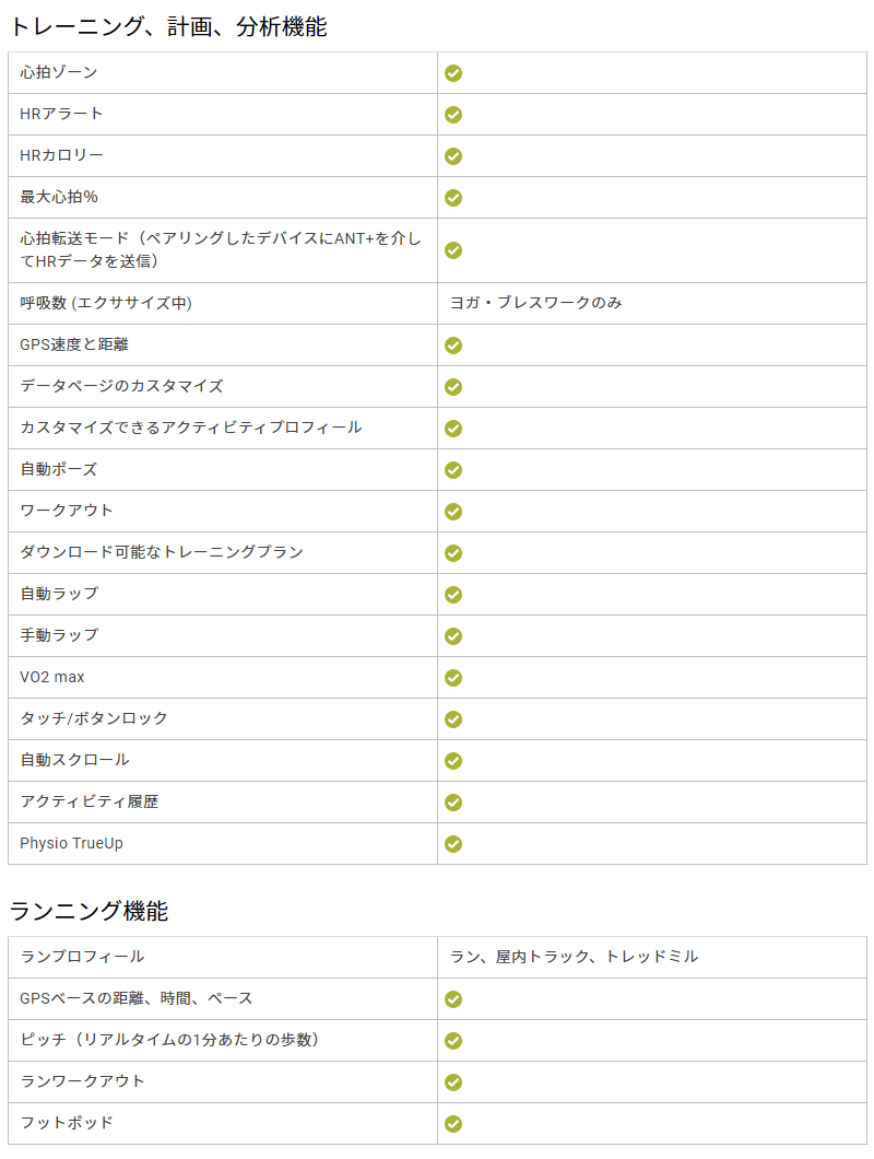 取説サービス／ GPSスマートウォッチ ガーミン GARMIN Venu Sq Music