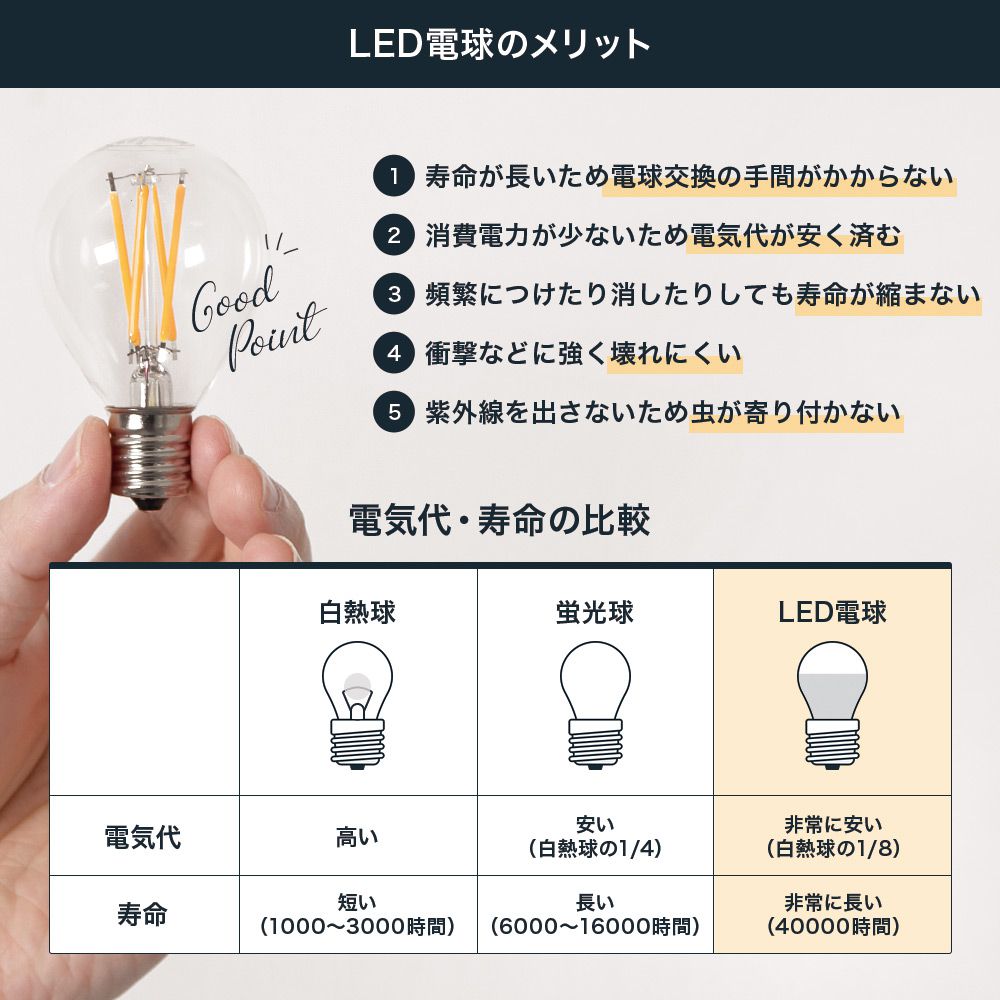 照明 おしゃれ ペンダントライト LED対応 grameight グラムエイト 1灯シンプルソケット吊り下げ灯具（シェード付きタイプ） 電球付き JQの画像