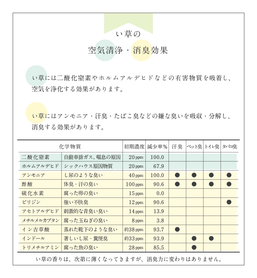 空気清浄・消臭効果